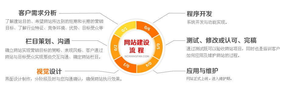 企业网站建设